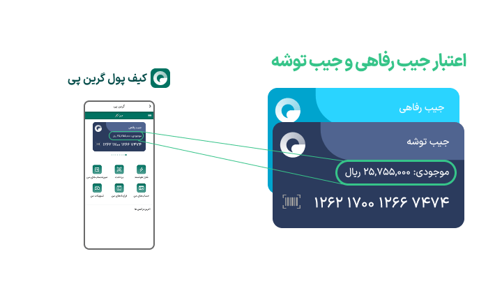 خرید از کیپا