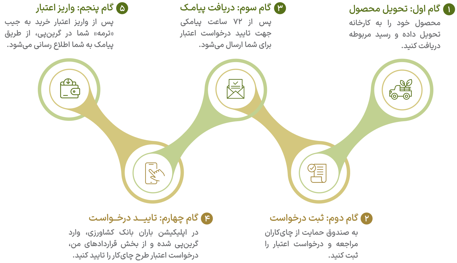 چایکاران