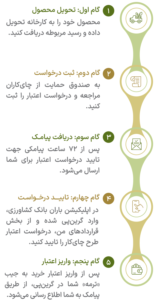 چایکاران