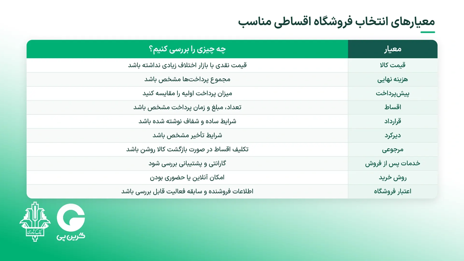 معیارهای انتخاب فروشگاه اقساطی مناسب برای خرید اقساطی